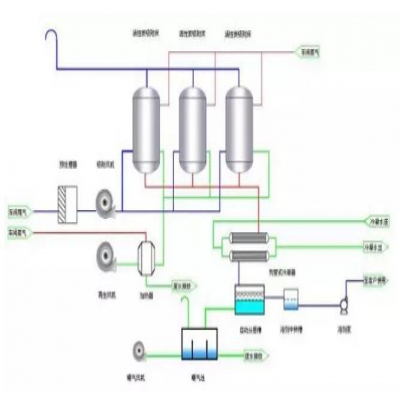 VOCs廢氣處理如何選工藝？這4種方法最好用！